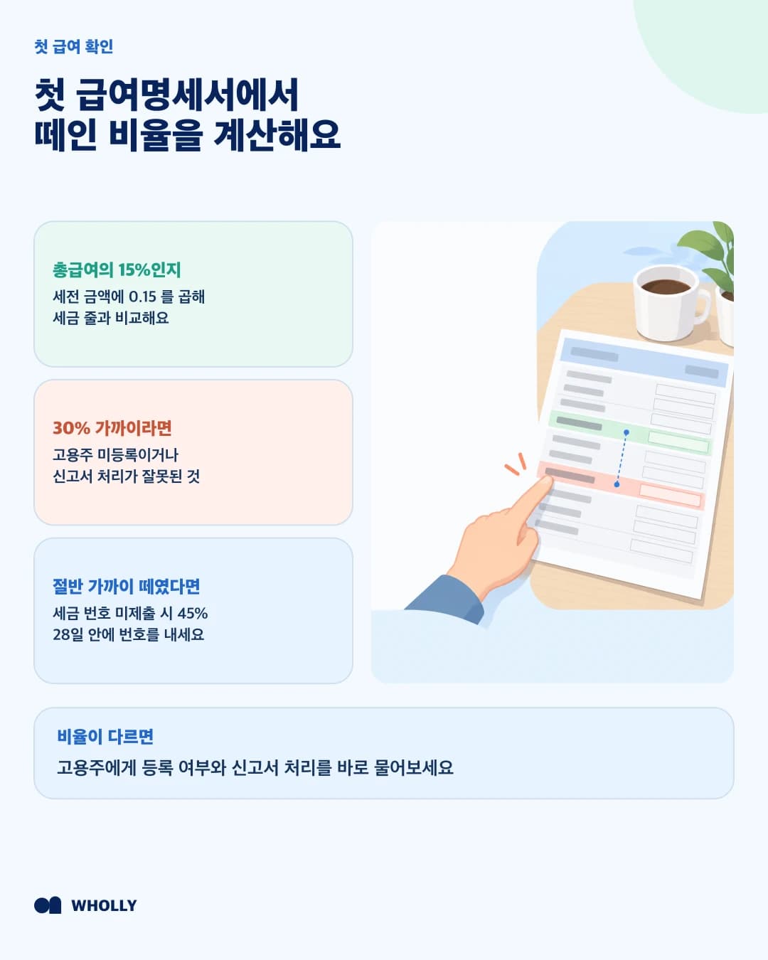 첫 급여명세서에서 세전 급여의 15%가 세금으로 빠졌는지 계산하고 30%나 45%면 원인을 확인하는 방법